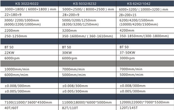 高速高精度龍門型加工中心機(jī) 高速高精度龍門型加工中心機(jī)